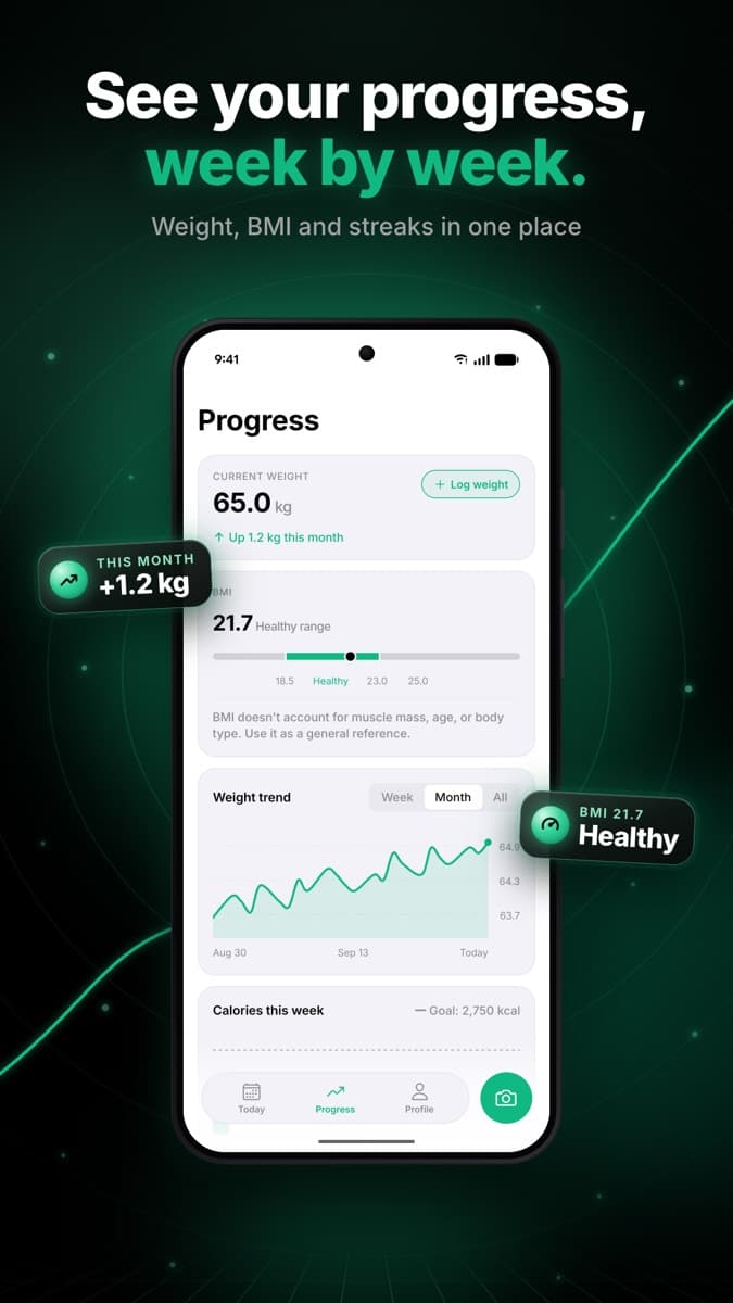 CalMeter weekly progress chart